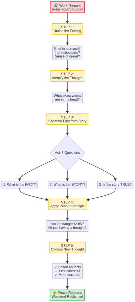 Complete 5-step process from stressed to peaceful- taking over your weekends
